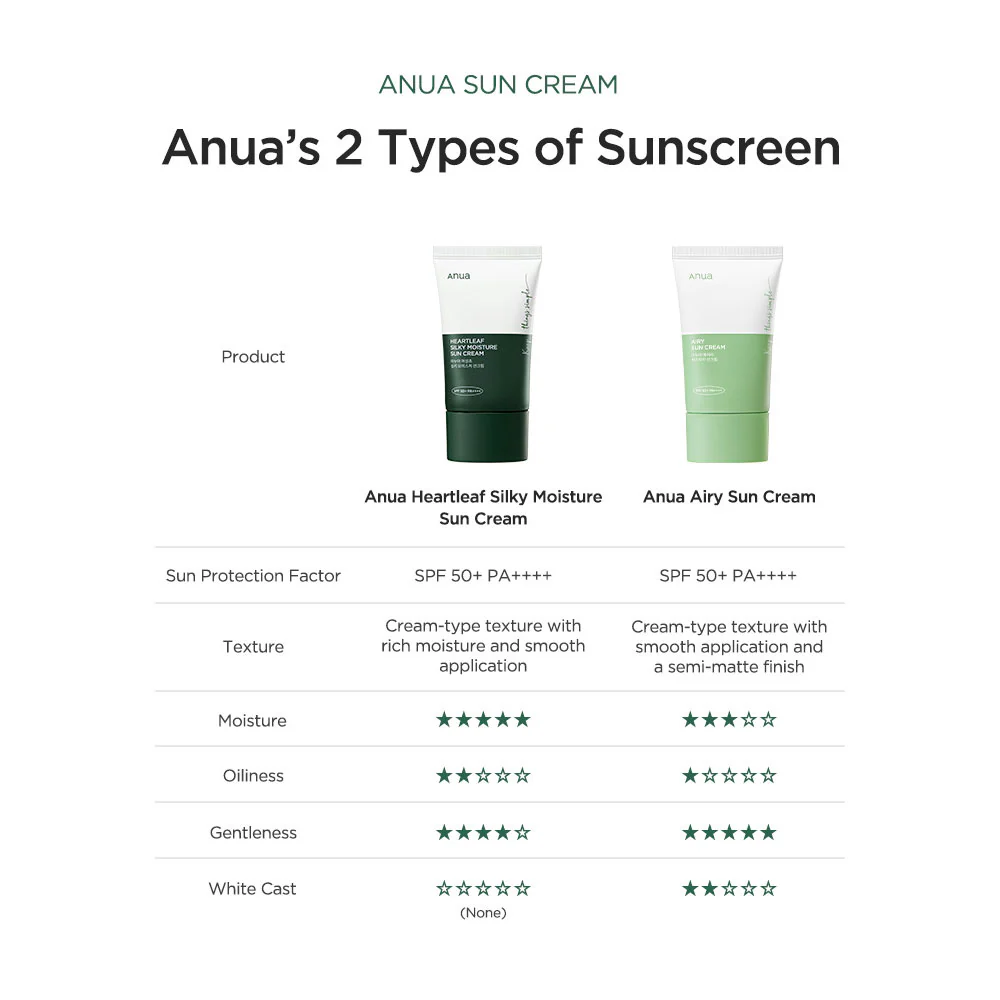 Anua - Heartleaf Silky Moisture Sun Cream [50ml]