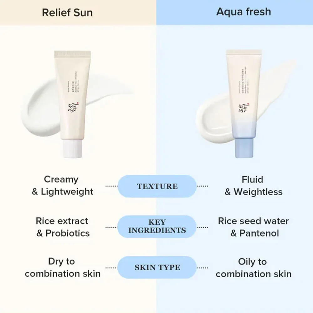 Beauty of Joseon - Relief Sun Aqua-fresh [50ml]