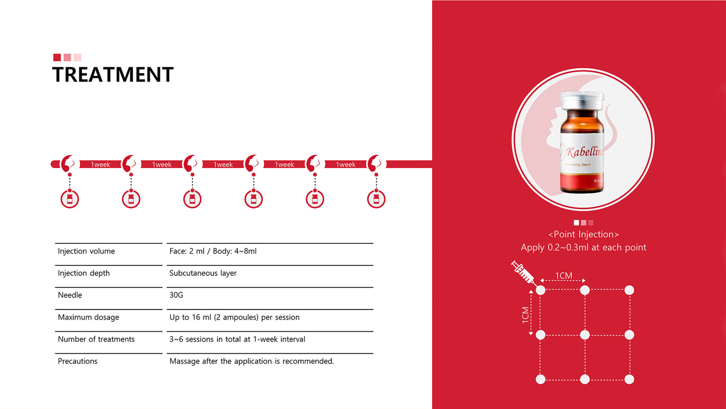 Kabelline Lipolysis Solution (8ml x 5 vials)